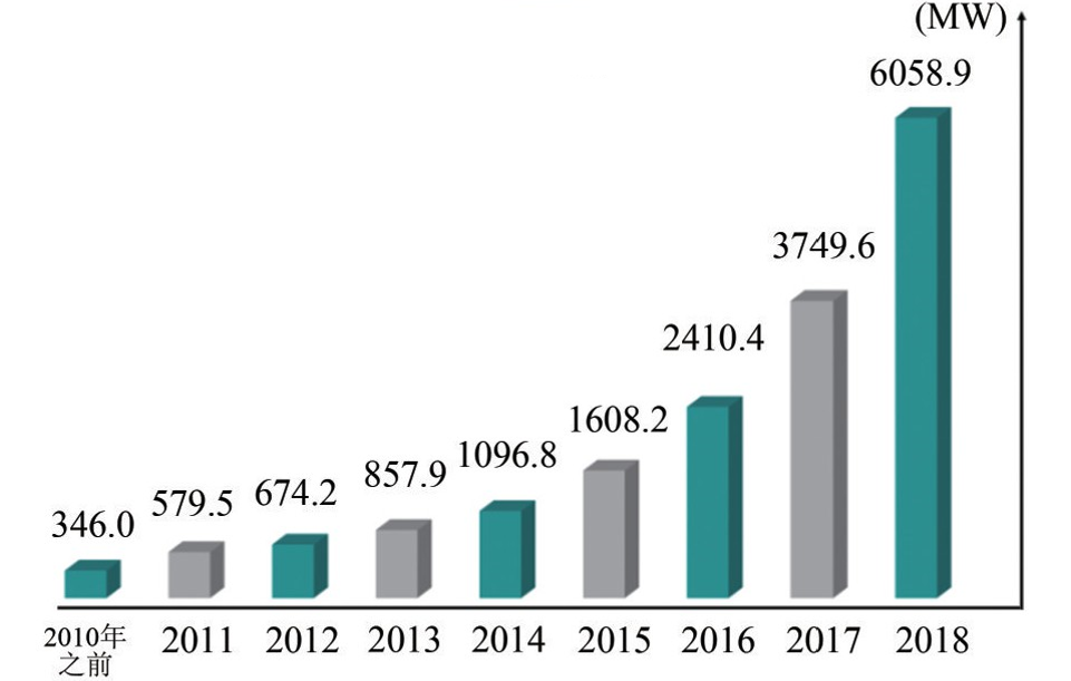 碳捕集快报合集(2025年5月16日~~2025年5月7日）